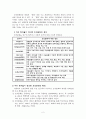 조직문화(organizational culture) 2페이지