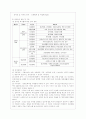 [사회복지법제 공통] 관심 있는 사회문제와 관련된 사회복지법 하나를 선택하여 법 내용과 본인의 생각을 작성하시오 5페이지