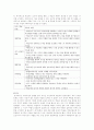 교육과정)교육에서 구성주의 이론의 정의가 무엇인지 설명하고 구성주의에 근거한 교수-학습의 방법은 무엇이고 어떻게 진행되는지에 대해 구체적으로 논의하시오 5페이지