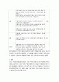 방통대중간과제물 당뇨환자 식이요법 성인간호학 당뇨 합병증과 운동요법 7페이지