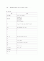 NICU RDS case 5페이지