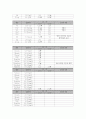 NICU RDS case 7페이지