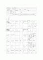 NICU RDS case 8페이지