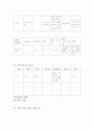NICU RDS case 9페이지