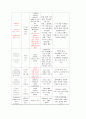 성인간호학 대퇴골두무혈성괴사 case 9페이지