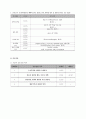 성인간호학 대퇴골두무혈성괴사 case 13페이지