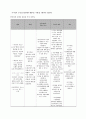성인간호학 대퇴골두무혈성괴사 case 15페이지