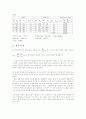 액체의 밀도 측정 - Hare 장치(결과) 2페이지