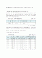 내가 살고 있는 지역사회 조사하기(복지기관 유해환경 복지환경 등) 2페이지
