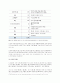 드론의 핵심기술과 활용 2페이지