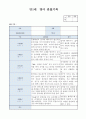 만1세 3월 영아관찰기록 (5명대상 관찰평가한기록 관찰일지입니다) 2페이지