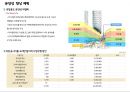 서울역 태평로 주상복합 사업계획서 ( 복합상업시설랜드마크) 14페이지