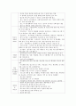 노인장기요양기관에서 사회복지사의 역할을 찾아보고 사회복지사의 역할에 대해 정립해 본다 또한 그 분야에 대한 전망과 과제에 대해 제안해보시오 4페이지