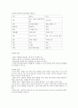 [간호] 간호관리학 지휘요약 2페이지