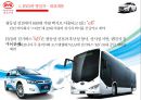 전기자동차의 미래전기자동차 성공전략전기자동차 산업분석중국 전기자동차 시장전기하이브리차신에너지 자동차 육성해외시장의 개척 4페이지