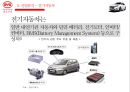 전기자동차의 미래전기자동차 성공전략전기자동차 산업분석중국 전기자동차 시장전기하이브리차신에너지 자동차 육성해외시장의 개척 6페이지