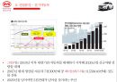 전기자동차의 미래전기자동차 성공전략전기자동차 산업분석중국 전기자동차 시장전기하이브리차신에너지 자동차 육성해외시장의 개척 7페이지