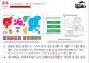 전기자동차의 미래전기자동차 성공전략전기자동차 산업분석중국 전기자동차 시장전기하이브리차신에너지 자동차 육성해외시장의 개척 9페이지