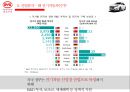 전기자동차의 미래전기자동차 성공전략전기자동차 산업분석중국 전기자동차 시장전기하이브리차신에너지 자동차 육성해외시장의 개척 10페이지
