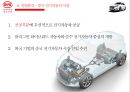 전기자동차의 미래전기자동차 성공전략전기자동차 산업분석중국 전기자동차 시장전기하이브리차신에너지 자동차 육성해외시장의 개척 12페이지