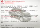 전기자동차의 미래전기자동차 성공전략전기자동차 산업분석중국 전기자동차 시장전기하이브리차신에너지 자동차 육성해외시장의 개척 13페이지