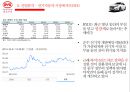 전기자동차의 미래전기자동차 성공전략전기자동차 산업분석중국 전기자동차 시장전기하이브리차신에너지 자동차 육성해외시장의 개척 15페이지