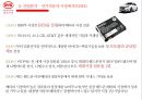 전기자동차의 미래전기자동차 성공전략전기자동차 산업분석중국 전기자동차 시장전기하이브리차신에너지 자동차 육성해외시장의 개척 16페이지