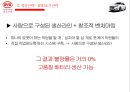 전기자동차의 미래전기자동차 성공전략전기자동차 산업분석중국 전기자동차 시장전기하이브리차신에너지 자동차 육성해외시장의 개척 20페이지