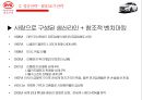 전기자동차의 미래전기자동차 성공전략전기자동차 산업분석중국 전기자동차 시장전기하이브리차신에너지 자동차 육성해외시장의 개척 22페이지