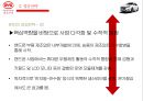 전기자동차의 미래전기자동차 성공전략전기자동차 산업분석중국 전기자동차 시장전기하이브리차신에너지 자동차 육성해외시장의 개척 24페이지