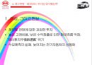전기자동차의 미래전기자동차 성공전략전기자동차 산업분석중국 전기자동차 시장전기하이브리차신에너지 자동차 육성해외시장의 개척 29페이지