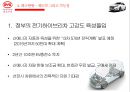 전기자동차의 미래전기자동차 성공전략전기자동차 산업분석중국 전기자동차 시장전기하이브리차신에너지 자동차 육성해외시장의 개척 32페이지