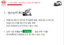 전기자동차의 미래전기자동차 성공전략전기자동차 산업분석중국 전기자동차 시장전기하이브리차신에너지 자동차 육성해외시장의 개척 35페이지