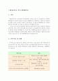 (평생교육사 직무수행계획서 합격샘플) 평생교육사 직무업무수행계획서예문 평생교육사자기소개서 평생교육사 하는일 평생교육사 자소서 평생교육사 지원동기 2페이지