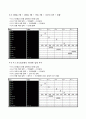 VHDL을 활용한 자동판매기(자판기Vending Machine) 논리회로설계 20페이지