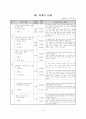 체육과 학습 지도안 - 경쟁활동을 통한 전략 전술 익히기 6페이지