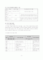 체육과 학습 지도안 - 경쟁활동을 통한 전략 전술 익히기 11페이지