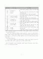 체육과 학습 지도안 - 장애물 달리기를 통한 순발력 기르기 - 6-1-1 건강활동 7페이지
