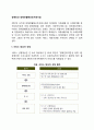 장애인과 장애인활동보조지원사업 2페이지