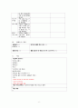 [아동간호학 실습] Case Study pneumonia unspecified Asthma unspecified 7페이지