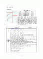 [아동간호학 실습] Case Study pneumonia unspecified Asthma unspecified 9페이지