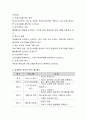 ‘자신이 프로그램 개발을 한다’ 가정하고 자신만의 관심 영역을 찾아 프로그램 개발 9단계를 거쳐 관심 영역과 관련한 교육프로그램을 개발하여 제출하시오 3페이지