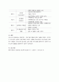 ‘자신이 프로그램 개발을 한다’ 가정하고 자신만의 관심 영역을 찾아 프로그램 개발 9단계를 거쳐 관심 영역과 관련한 교육프로그램을 개발하여 제출하시오 4페이지