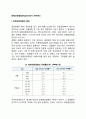 퇴행성관절염 2페이지