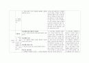 교과서 분석 및 재구성 -  6-1학기 읽기 [삶과 이야기 알아가는 기쁨 느낌과 표현 의견을 모아서 마음을 나누며] 40페이지
