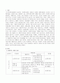 사회복지 시설의 종류에 대해 조사하고 자신은 어떤 분야에 관심이 있으며 해당분야 전문가가 되었을 때 어떤 역량과 자질이 필요할 것인지에 대해 서술하시오 2페이지