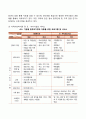 한부모가정(한부모가족) 아동을 위한 복지정책 및 사회복지서비스 5페이지