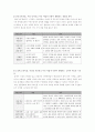 표준보육과정과 누리과정의 내용 체계 중 사회관계 영역의 연령별 목표와 내용체계를 알아보고 보육교사의 지도 방향에 대해 서술하시오 2페이지