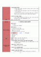 [A+]성인간호학 실습case studyHCC with bone meta간암문헌고찰간호진단 3개간호중재이론적근거MMSE일상생활수행도구낙상사정평가욕창사정평가 등 24페이지