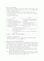 마취종류에 따른 병동에서의 수술간호 2페이지
